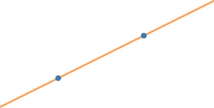 A line is uniquely determined by two points.