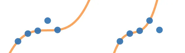 Enough points to detect an error, but not enough to correct one. Which polynomial is right?